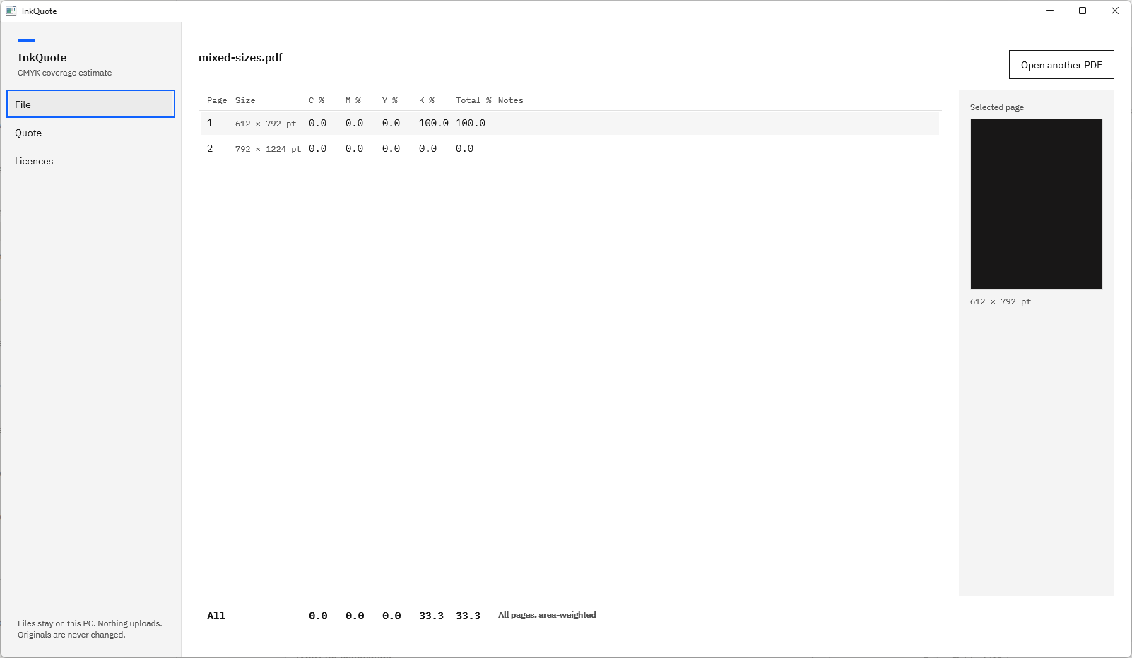 InkQuote showing a two-page PDF, mixed-sizes.pdf: a 612 by 792 point page at K 100.0 and a 792 by 1224 point page at 0.0, with the All row reading K 33.3, area-weighted, and a preview of the selected page.