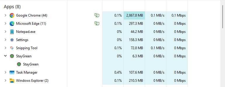 StayGreen benchmark proof showing about 0.0 percent CPU usage at idle and a low memory footprint
